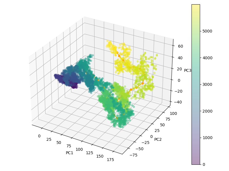 Dataset sample